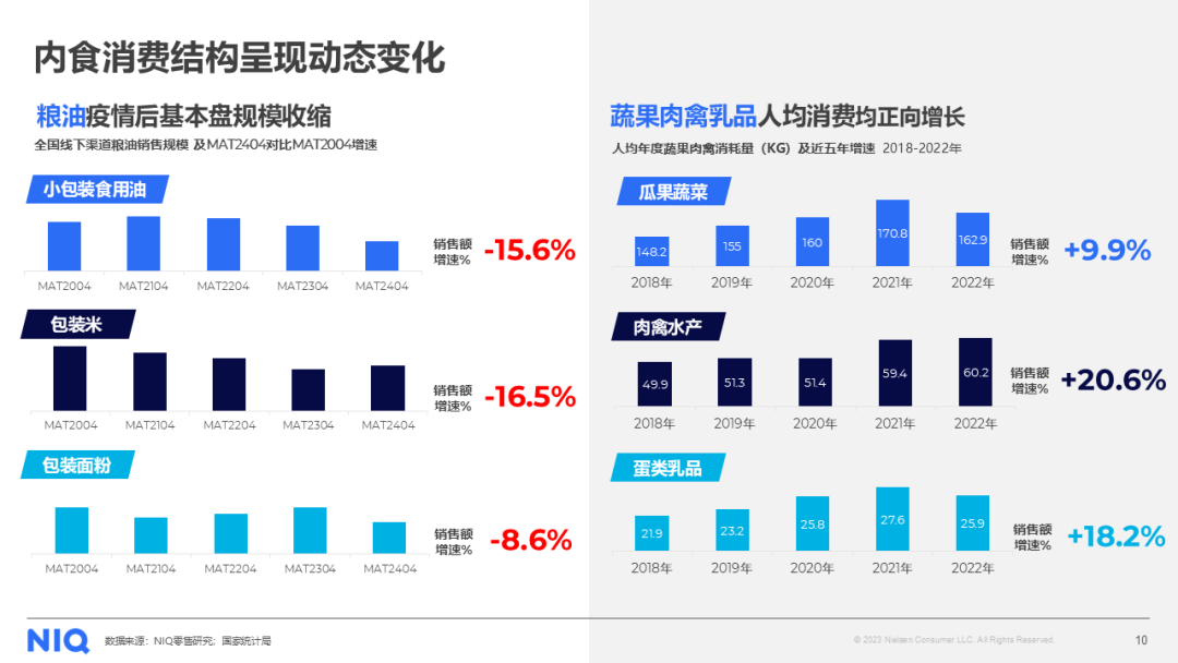 024中国粮油生鲜市场报告麻将胡了尼尔森IQ发布《2(图1)