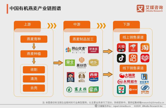 拓宽中国有机燕麦行业未来发展前景广阔麻将胡了模拟器有机燕麦日常食用场景(图1)